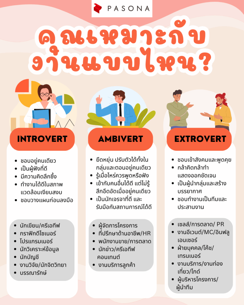 คุณเหมาะกับงานแบบไหน