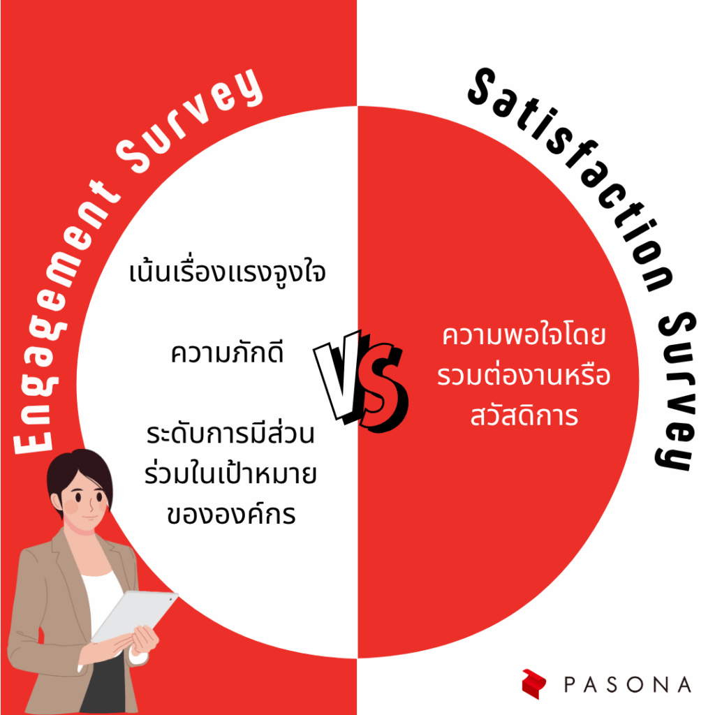 ภาพเปรียบแทบความแตกต่างระหว่าง Employee Engagement Survey กับแบบสำรวจความพึงพอใจทั่วไป ภาพเปรียบแทบความแตกต่างระหว่าง Employee Engagement Survey กับแบบสำรวจความพึงพอใจทั่วไป