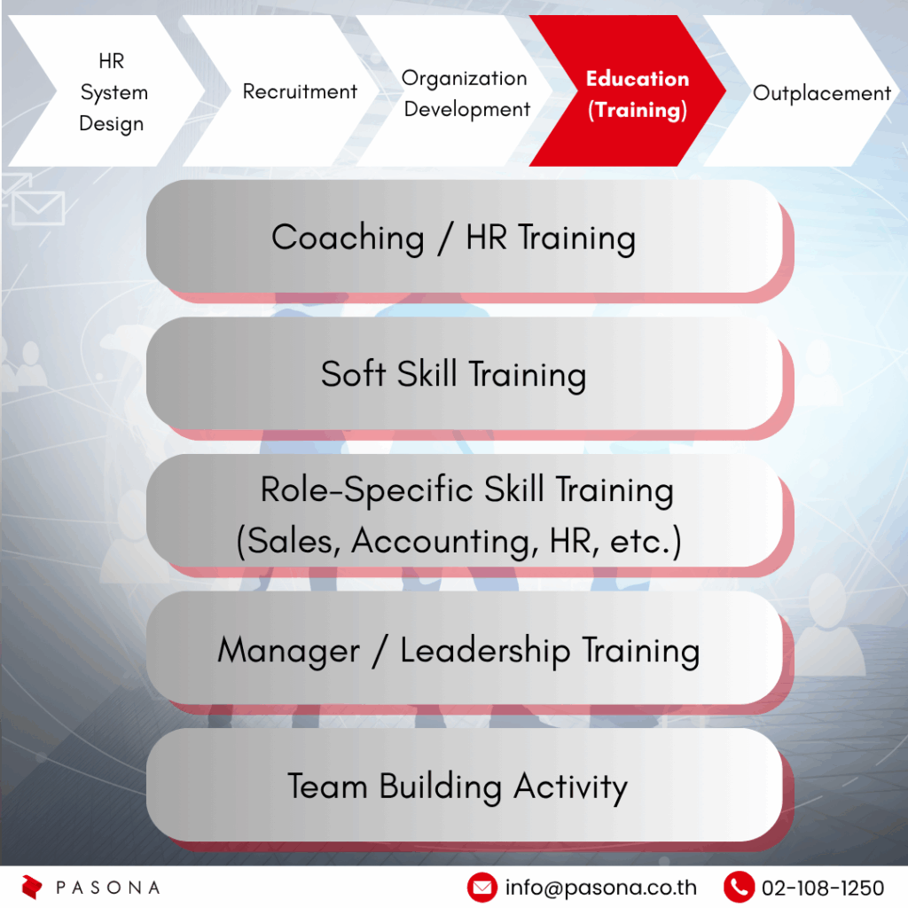 Training Services Training Services