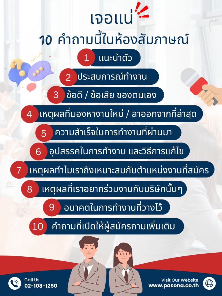 10 คำถามสัมภาษณ์งานยอดฮิต