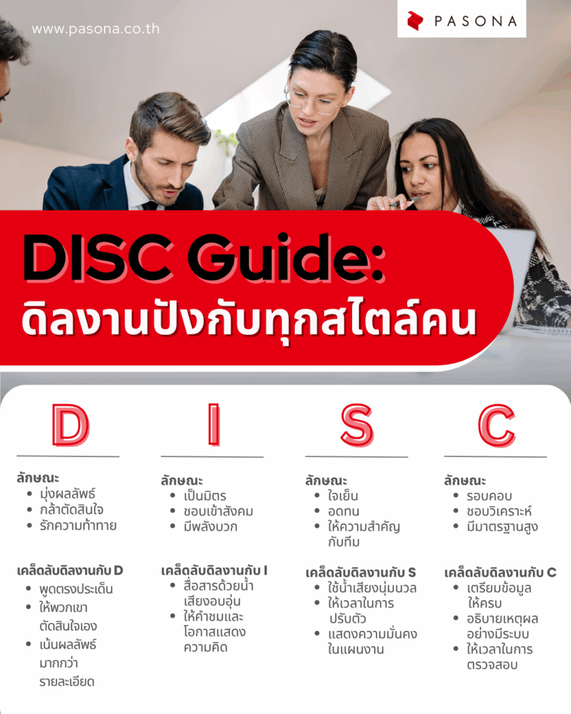 วิธีดิลงานกับทุกสไตล์คนตาม DISC