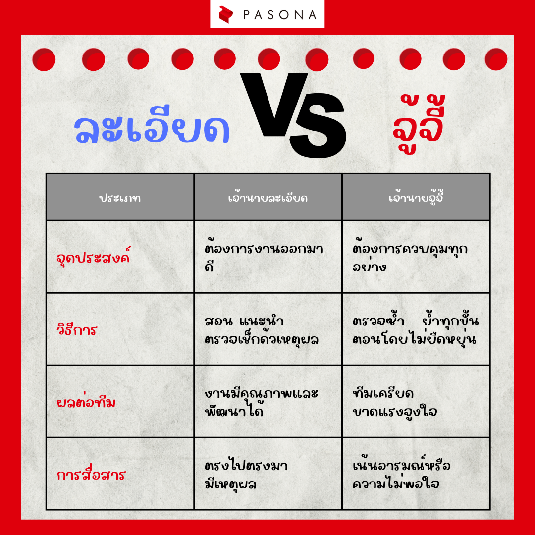 ละเอียดกับจู้จี้ ต่างกันตรงไหน?