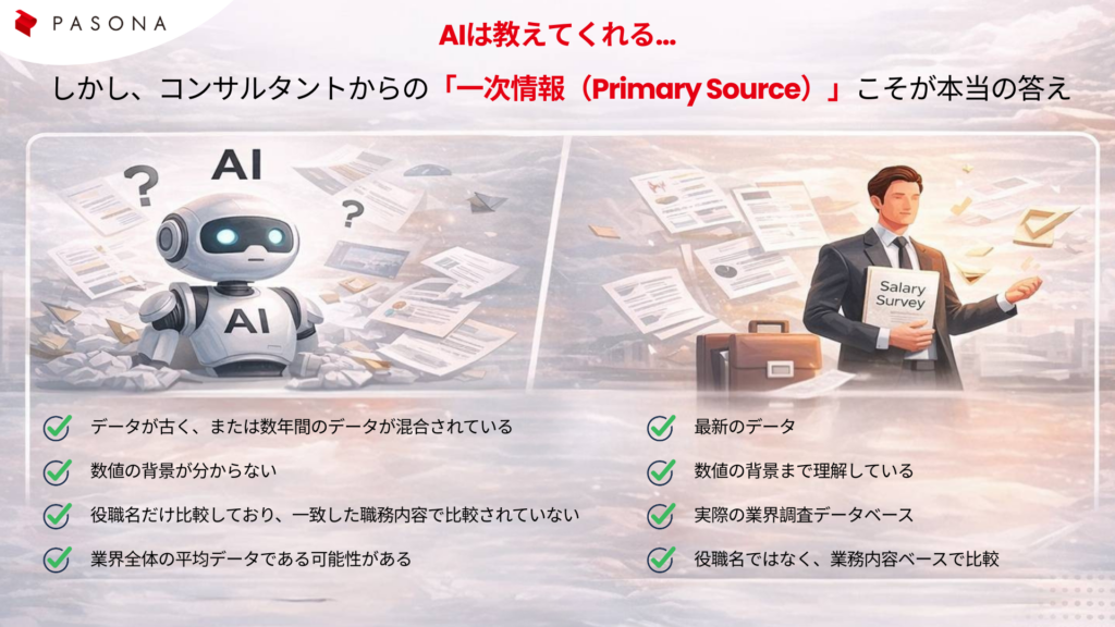 AI vs Primary Source for Salary Benchmark